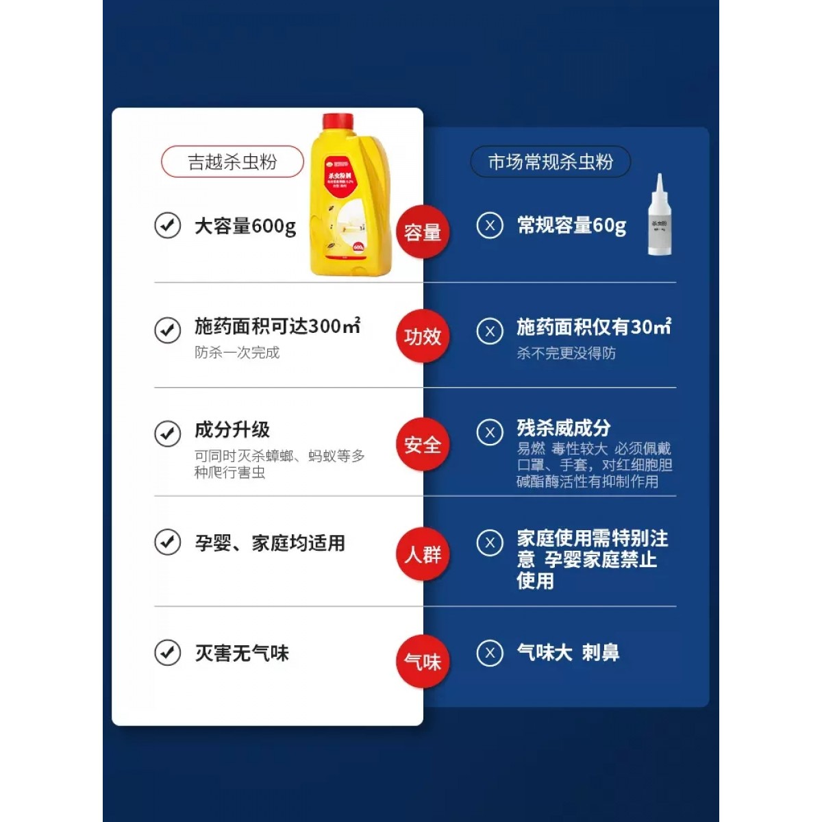 防爬虫千足虫金环马陆虫药杀虫剂室内大容量