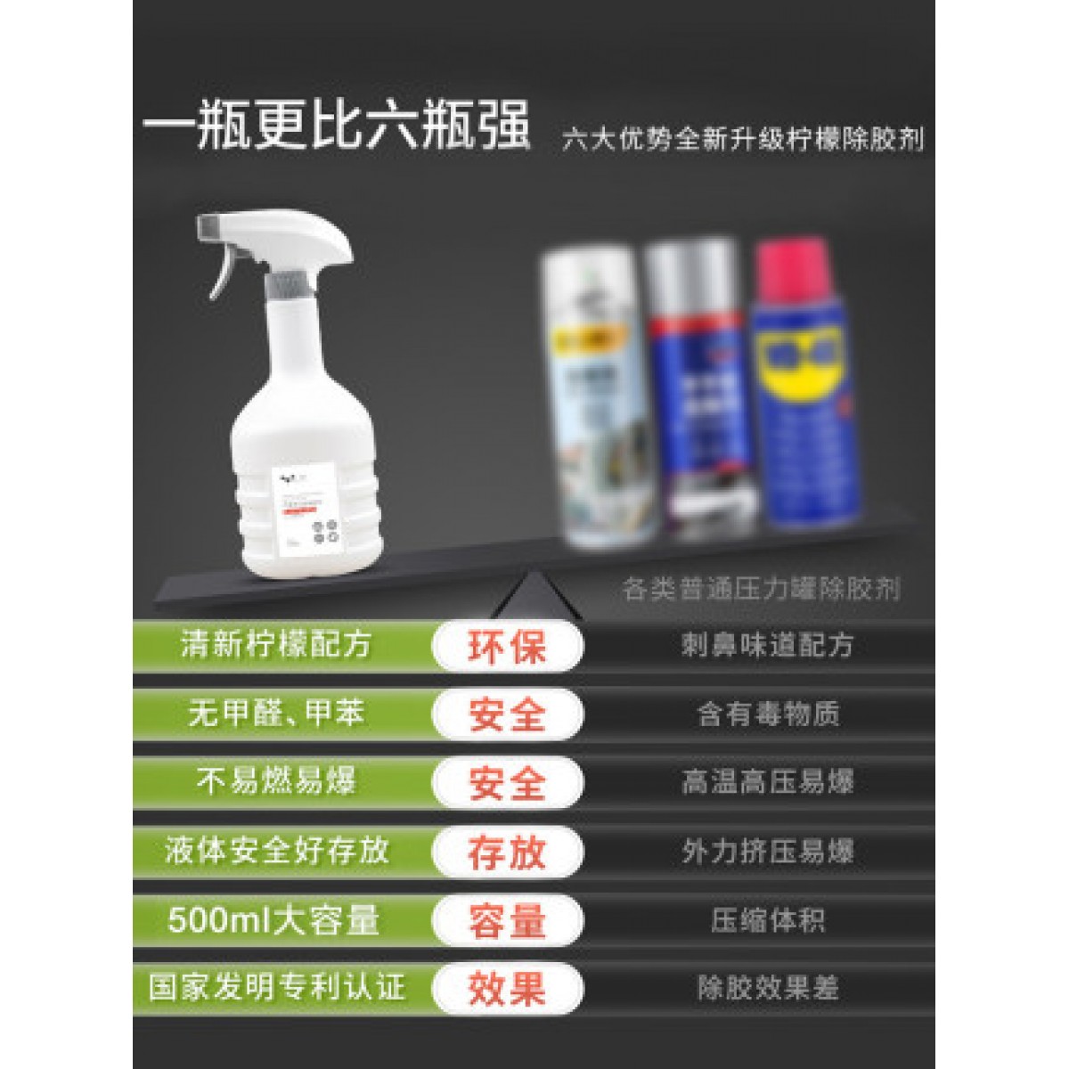 1瓶除胶剂家用万能不干粘胶清除汽车玻璃清洁溶解脱双面强力去胶神器
